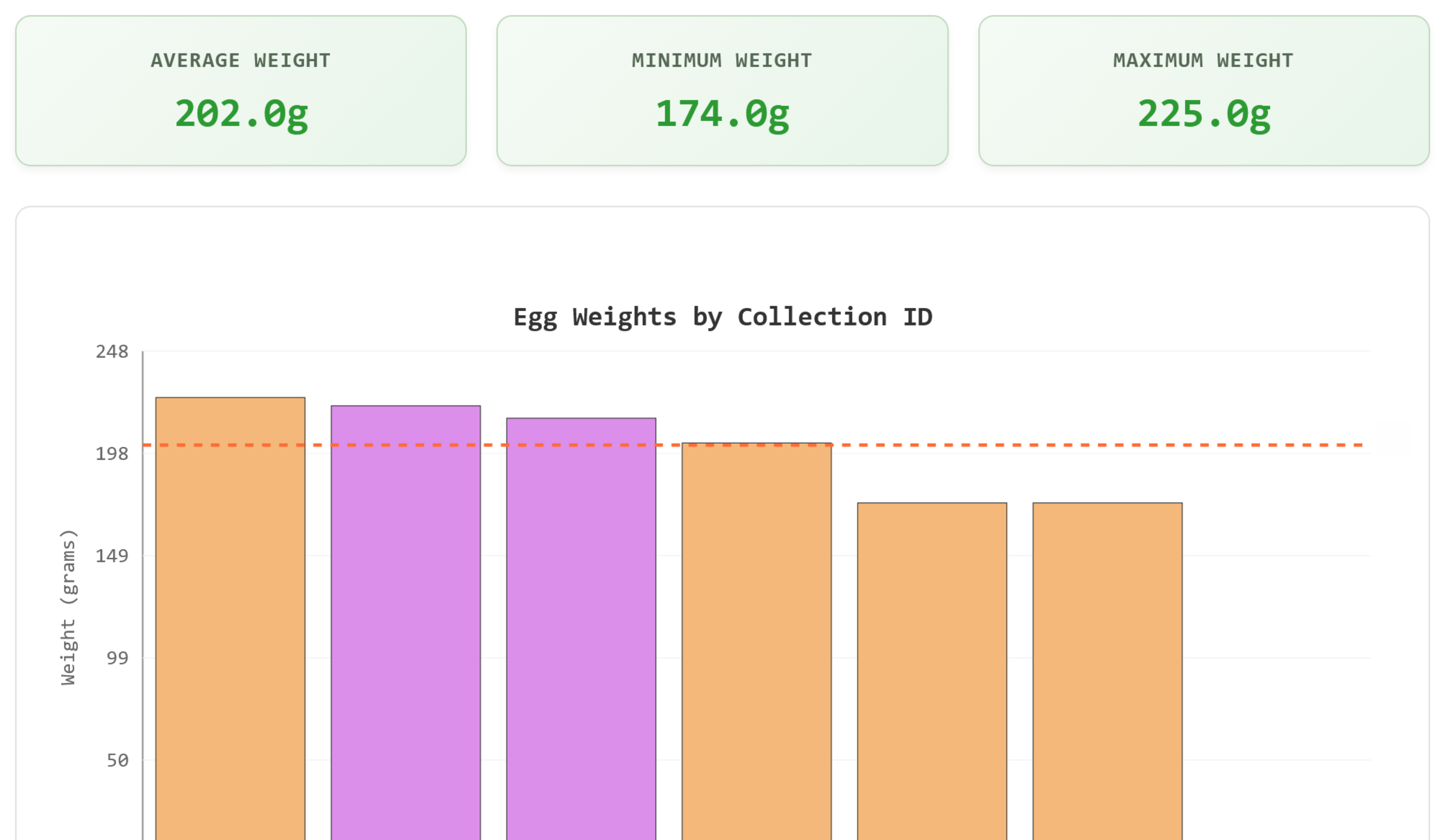 ZooMS interface preview showing observation and tasks